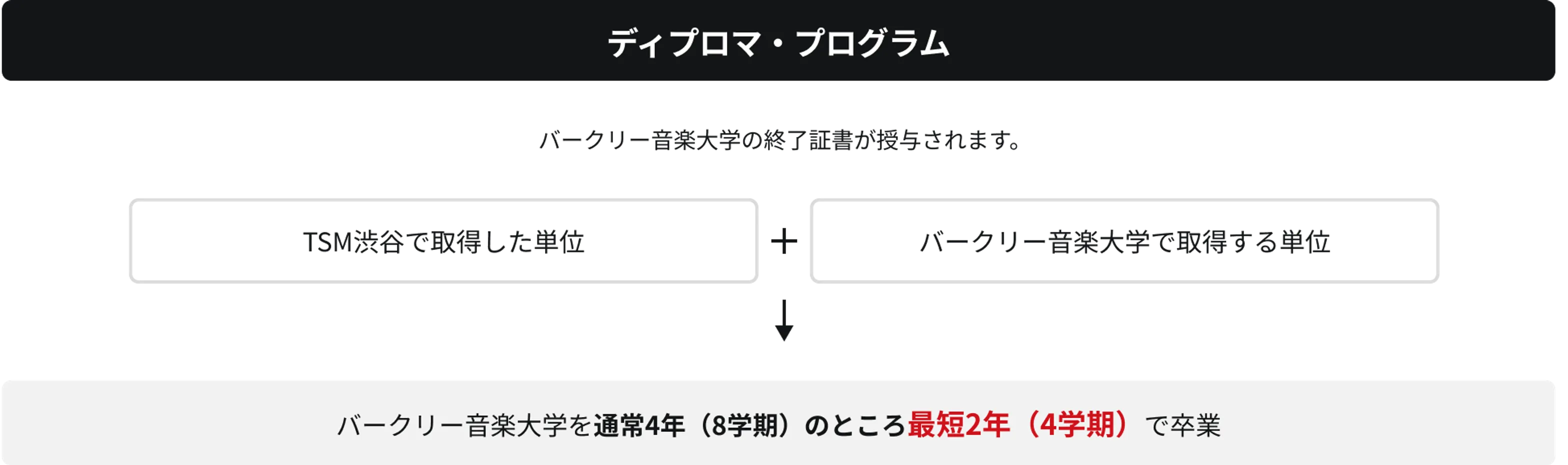 バークリー音楽大学編入制度