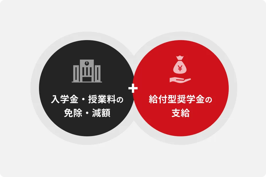 高等教育の修学支援新制度とは