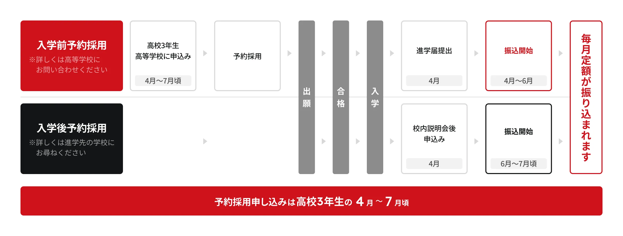 【貸与型】奨学金制度