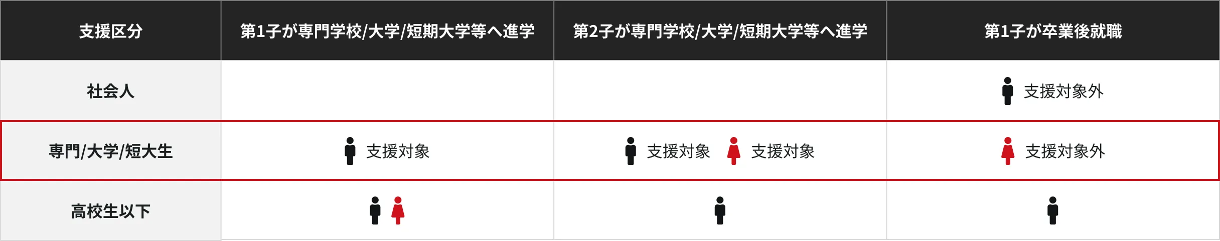 多子世帯とは？