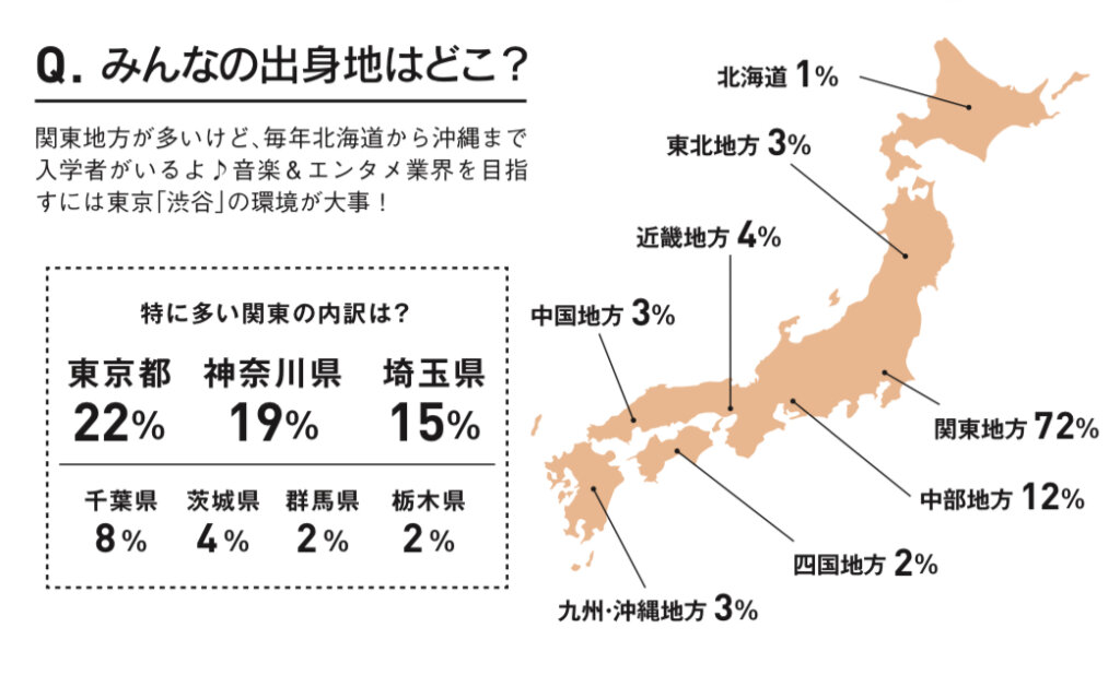 学生の出身地について🏠