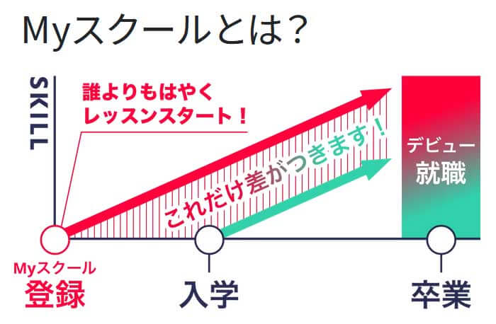 【業界経験スタッフから聞く！】音楽関係の就職～お仕事紹介♪（専門学校入学までの進路活動編②）